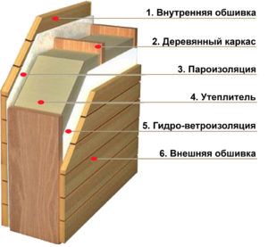 Конструкция сборного щита
