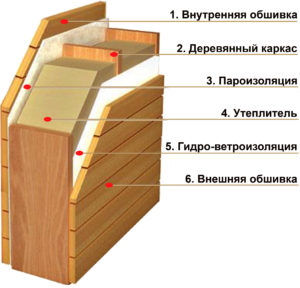 Конструкция сборного щита