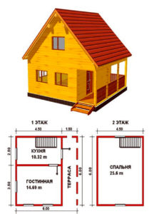 Типовой проект каркасно-щитового дома