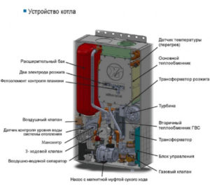 Схема нагревательного котла