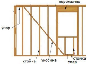 Стена каркаса с укосиной