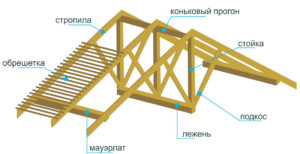 Стропильная система крыши