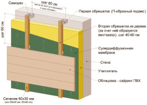 Каркасный "пирог"