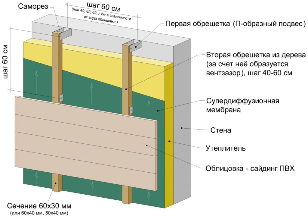 Каркасный "пирог"