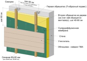 Каркасный "пирог"