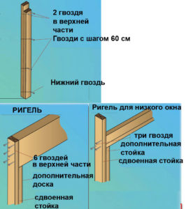 Монтаж ригеля и усиление стоек по канадскому варианту