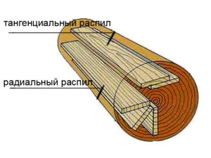 Два способа распила бревна