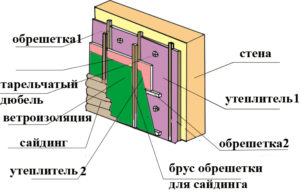 Двойная обрешетка под утеплитель