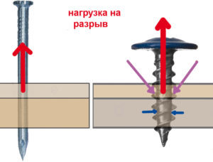 Нагрузки, действующие "на разрыв"