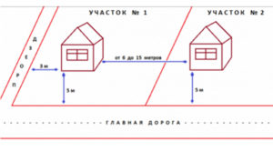Примерный план расположения домов на участках
