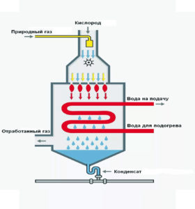 Принцип действия отопительного котла