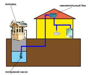 Простейшая схема водоснабжения