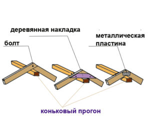 Крепление верхних концов стропильных ног