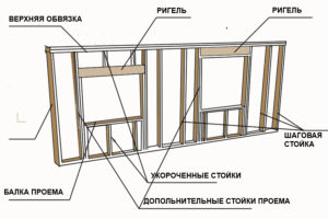 Ригель канадского типа