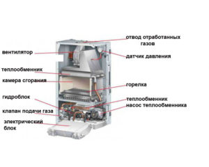 Устройство газового котла