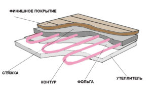 "Пирог" водяного теплого пола