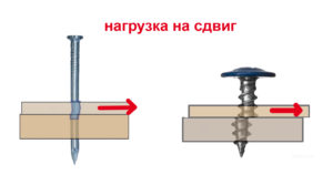 Нагрузки "на срез"