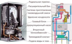 Схема компенсационного газового котла
