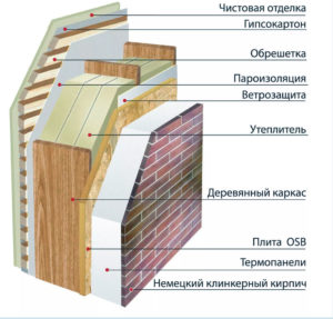 Устройство стены каркасного дома