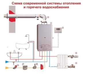 Принципиальная схема использования двухконтурного котла