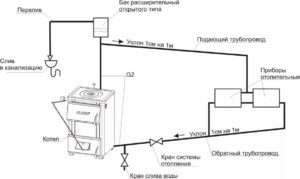 Самотечная разводка радиаторов