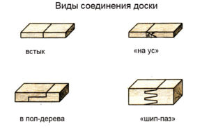 Способы соединения одинарных досок