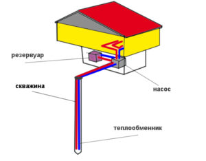 Использование геотермальных источников
