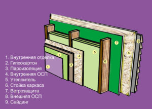 Каркасный "пирог"