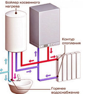 Бойлер в двухконтрной системе отопления и ГВС