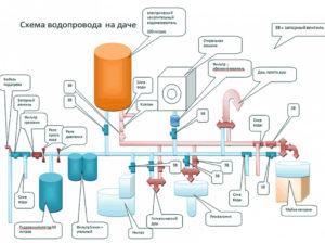 Типовая схема водопровода
