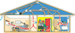 Система вентиляции в частном доме