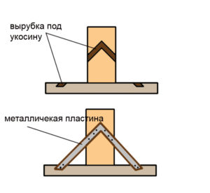 Крепление металлическими укосинами