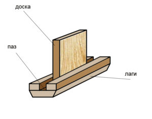 Установка между балками