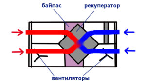Принцип работы рекуператора