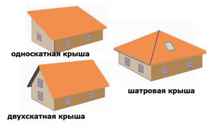 Виды системы крыш