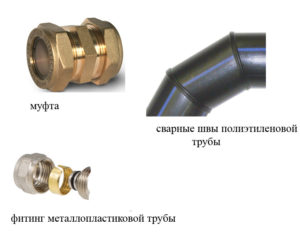 Соединительные элементы труб