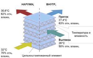 Кассета самодельного рекуператора в разрезе