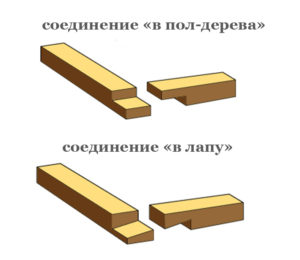 Способы соединения углов обвязки