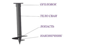 Конструкция винтовой сваи