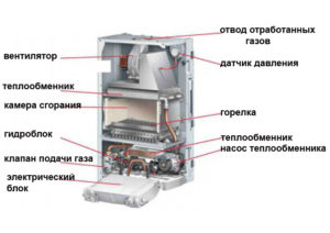 Принципиальная схема газового котла
