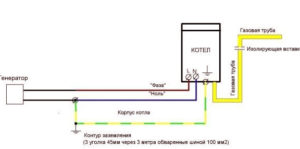 Схема заземления котла